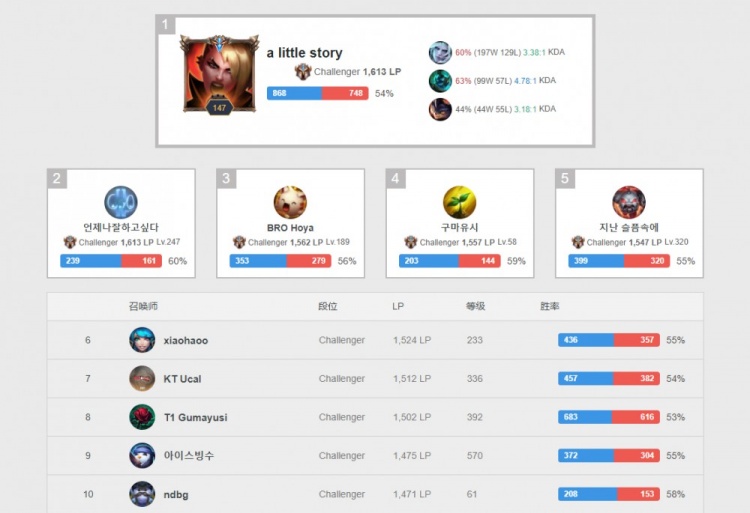 探讨国际比 探讨国际比