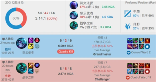 梅西助攻双 梅西助攻双