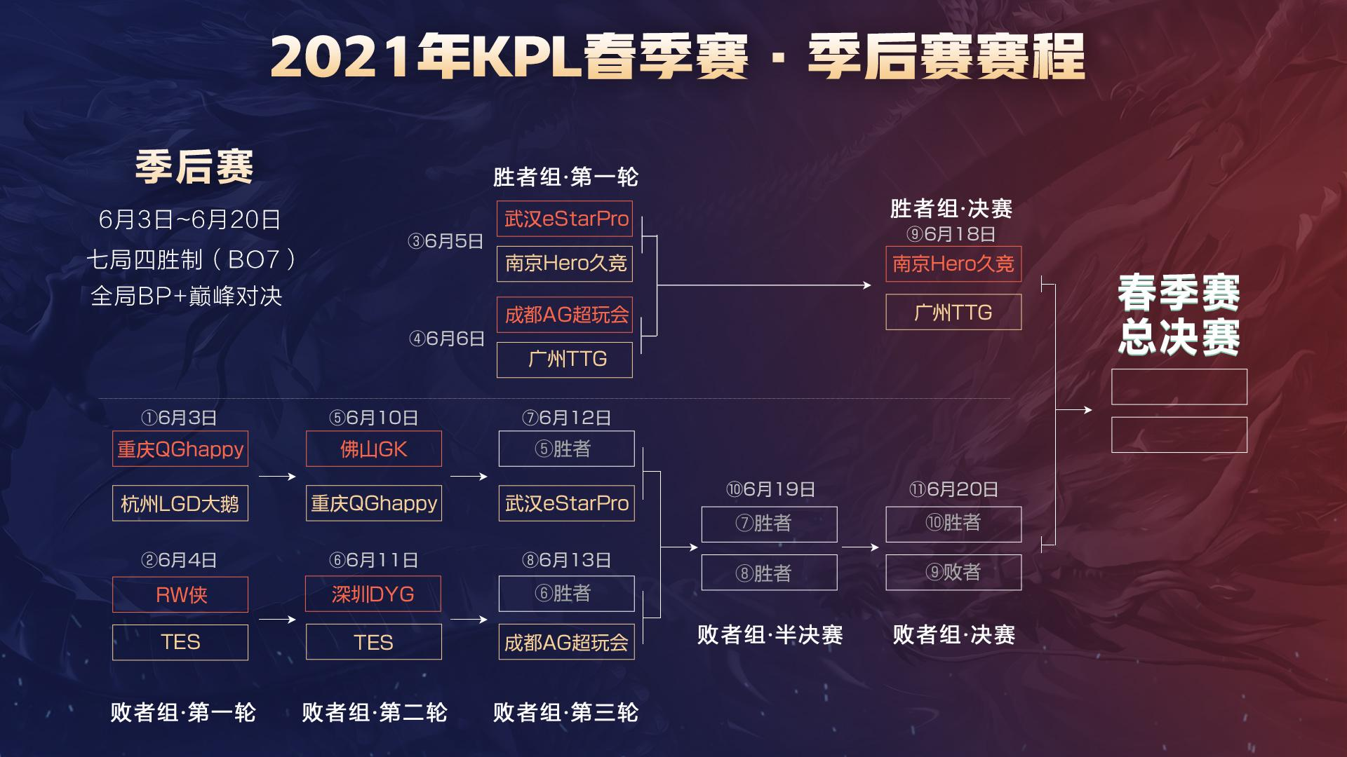 否在同一体