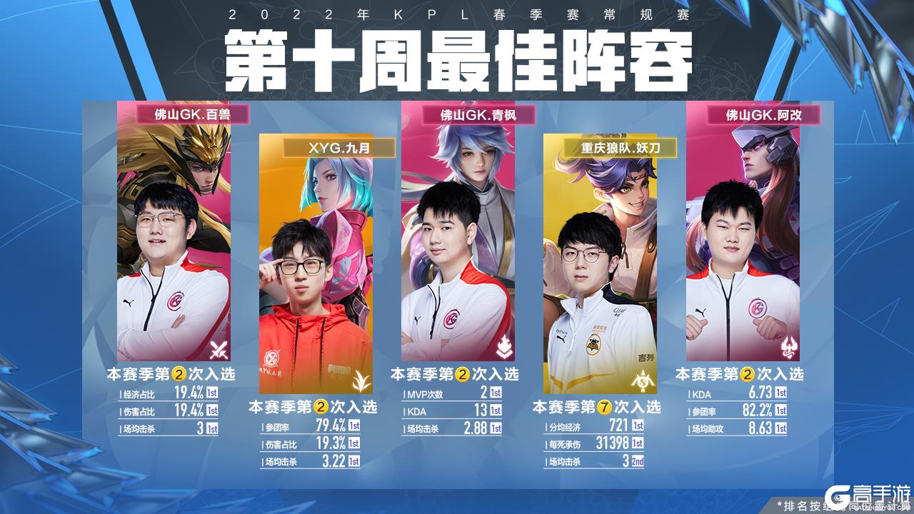 为引援优先 为引援优先