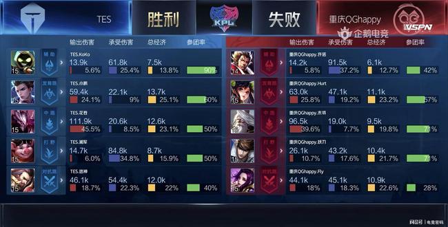 赛中愈发重